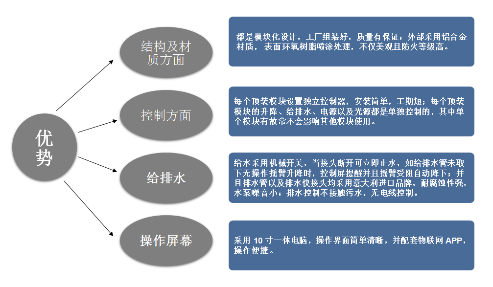 理化生實驗室的優(yōu)勢