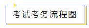 考試考務(wù)流程圖